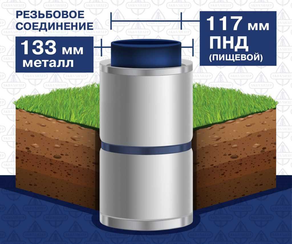 Артезианская скважина под ключ Московская область цена | Бурение  артезианских скважин на воду стоимость